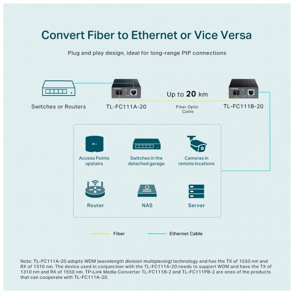 Медіаконвертер TP-Link FC111A-20