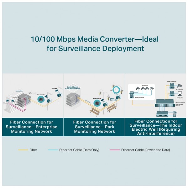 Медіаконвертер TP-Link FC111A-20