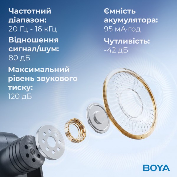 Мікрофон Boya BY-V2 Lightning Black (BY-V2)