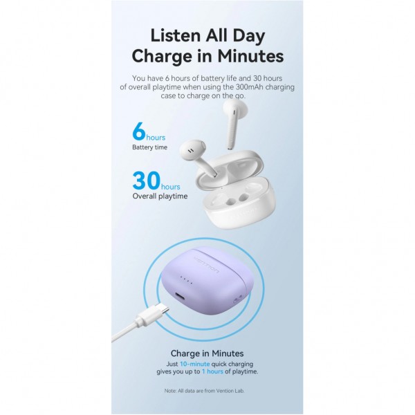 Навушники Vention Elf Earbuds E03 White (NBHW0)