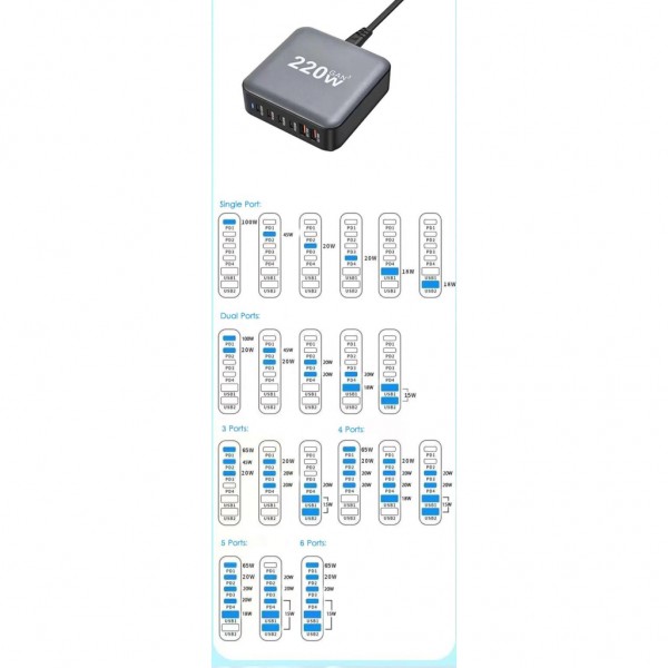 Зарядний пристрій XoKo 1xUSB-С PD100W + 1xUSB-С PD45W + 2xUSB-С PD20W + 2xUSB QC18W 220W GaN (QC-220)