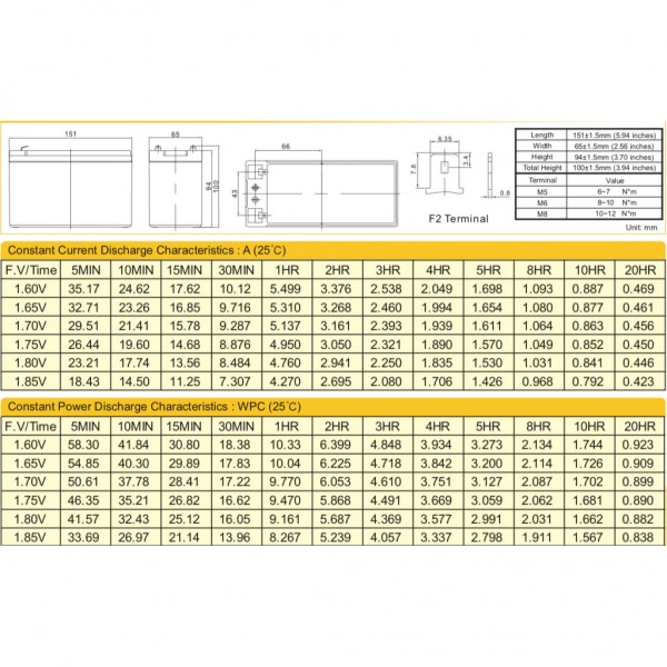 Батарея до ДБЖ Ritar AGM RT1290, 12V-9Ah (RT1290)