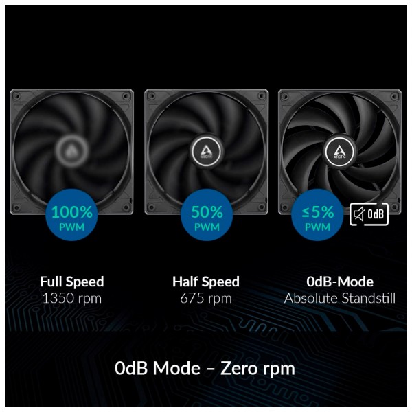 Кулер до корпусу Arctic F12 PWM, 5 pcs (ACFAN00145A)