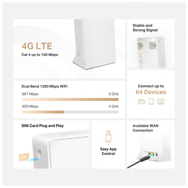 Маршрутизатор Mercusys MB130-4G