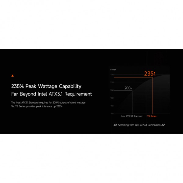 Блок живлення PcCooler 1200W (YS1200)