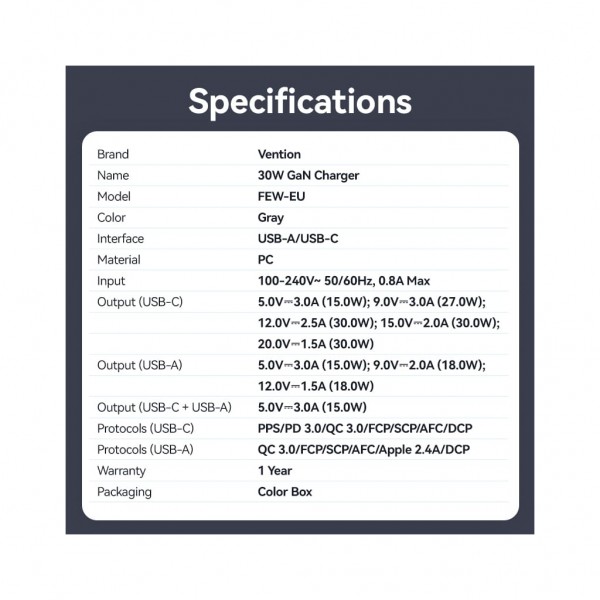 Зарядний пристрій Vention 1xUSB-C PD30W + 1xUSB QC3.0 18W GaN gray (FEWH0-EU)