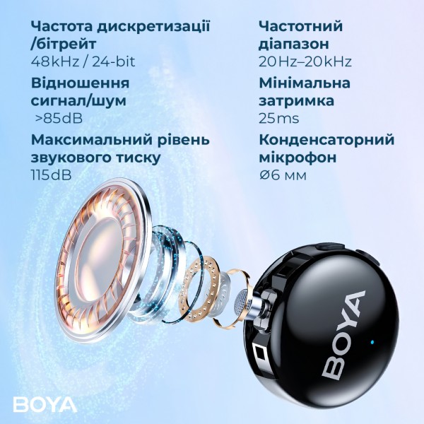 Мікрофон Boya LINK 3-02 Type-C/TRS Black (LINK 3-02)