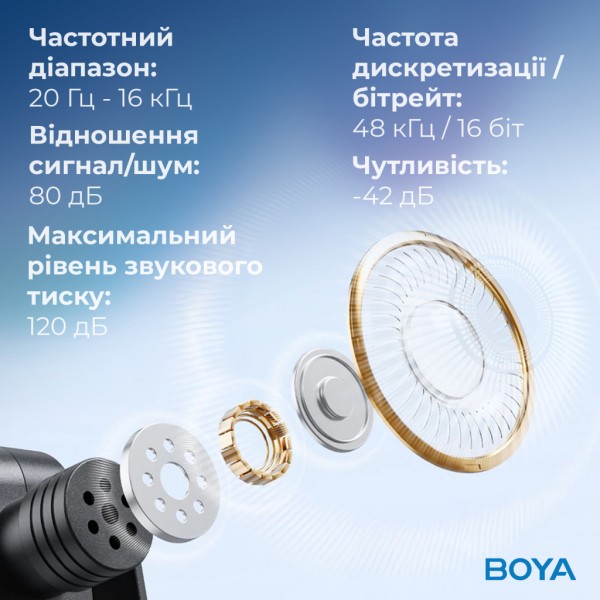 Мікрофон Boya BY-V30 Type-C Black (BY-V30)