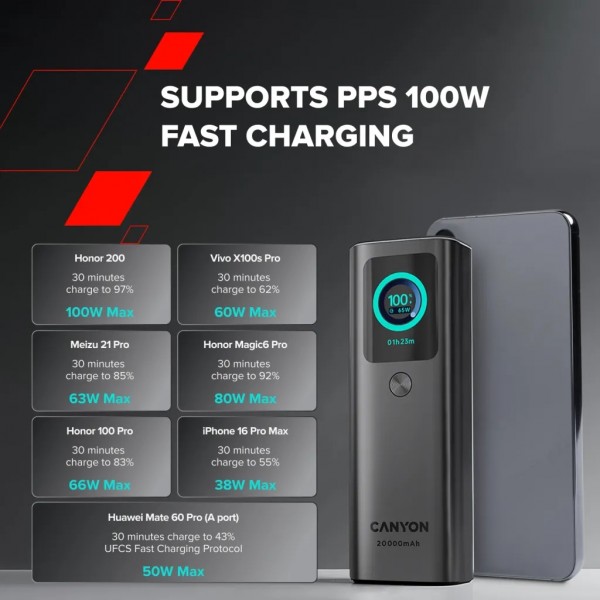 Батарея універсальна Canyon 20000mAh OnPower 265 PD/100W (CNS-CPB265DG)